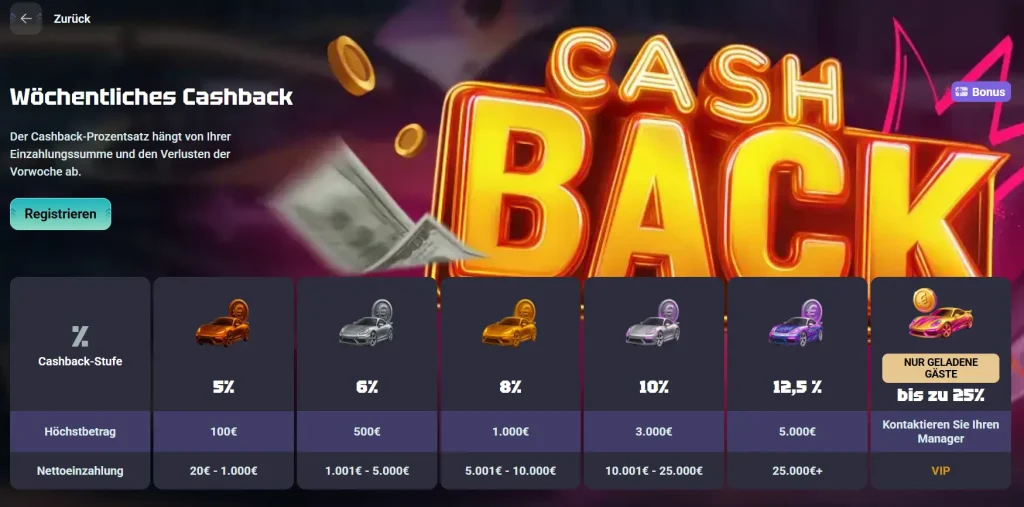 Needforslots Casino wöchentliches Cashback System mit verschiedenen Stufen und Bonus Prozenten bis zu 25 Prozent